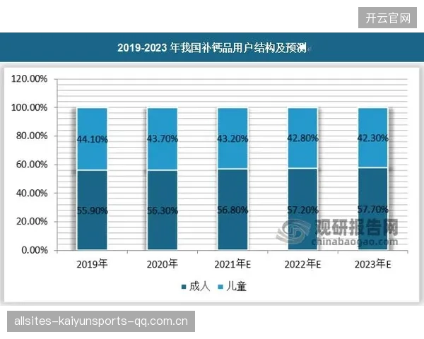 数据分析报告震动市场，俱乐部调整引援策略
